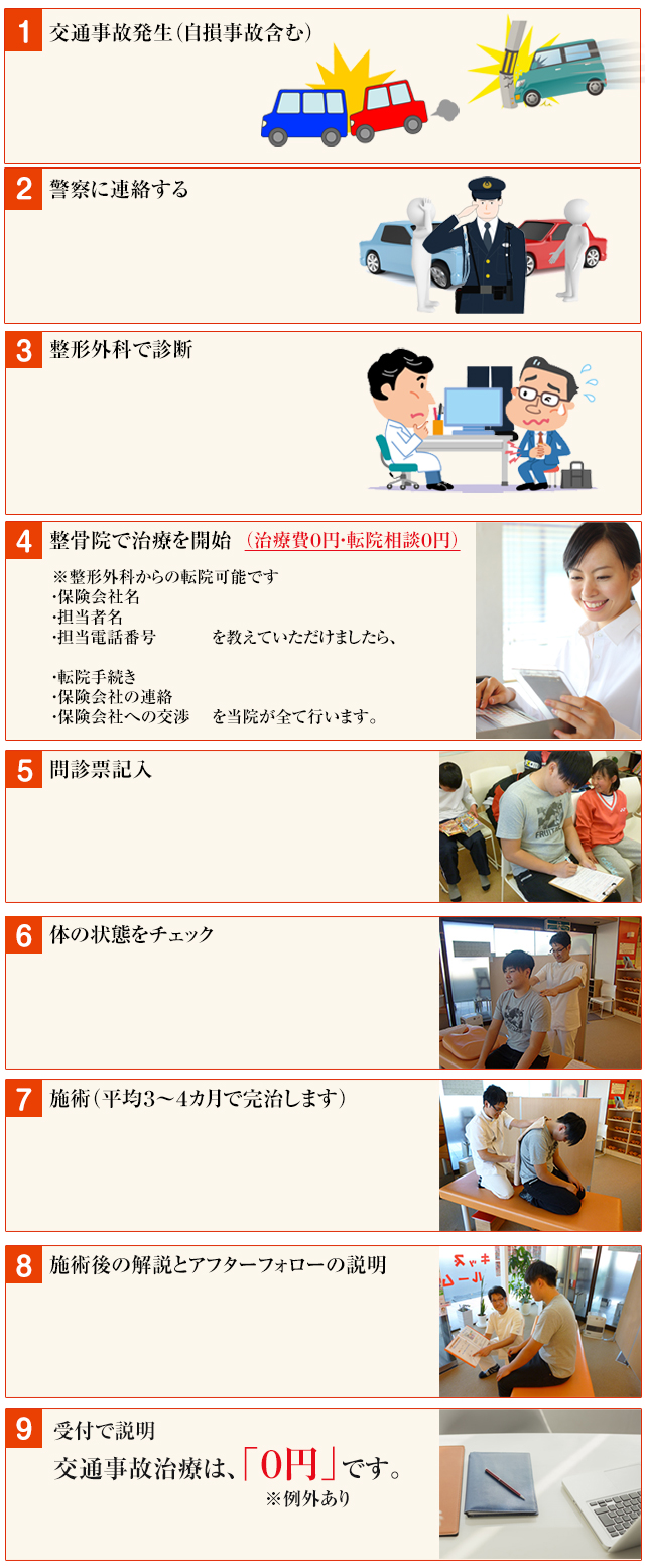 流れ