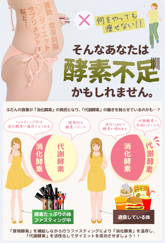 酵素バランス