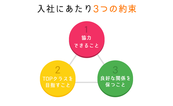 約束